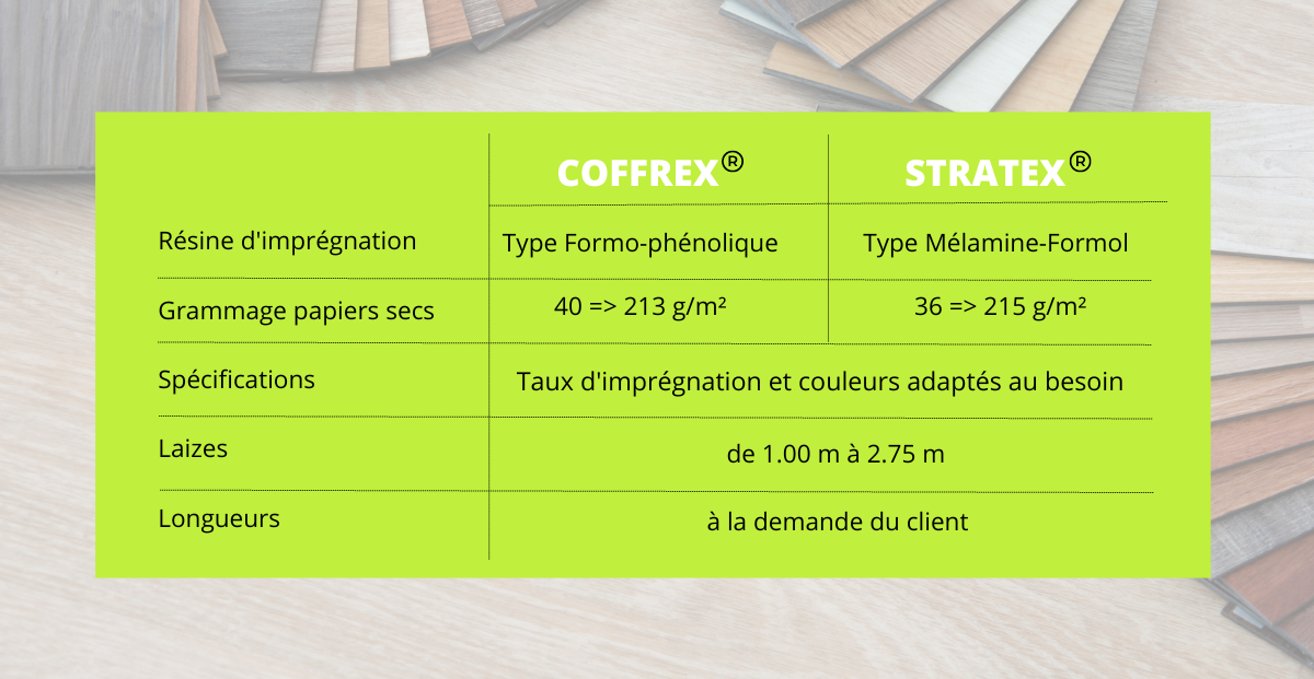 especificaciones técnicas del papel